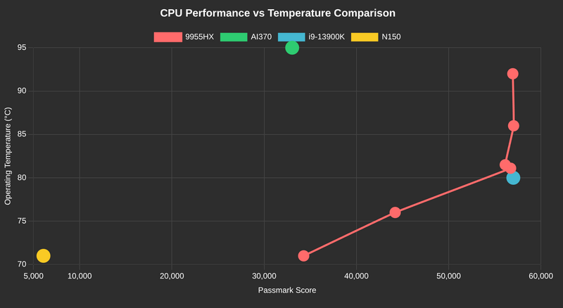 File:Various-cpu-efficiency-heat.png